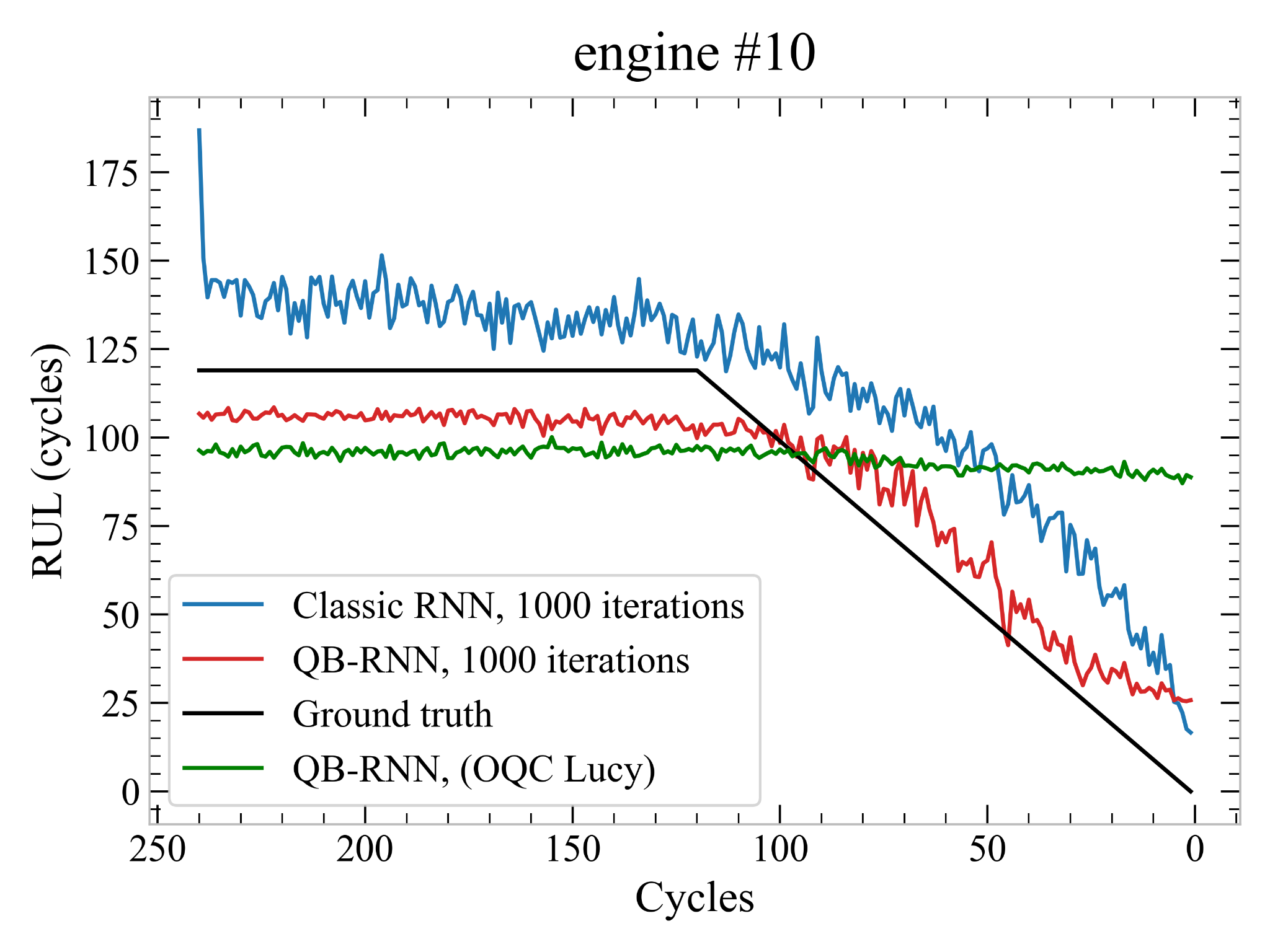 engine breaking down over time