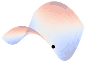 An electrode at positive potential, with electric field lines pushing a positive ion away from it