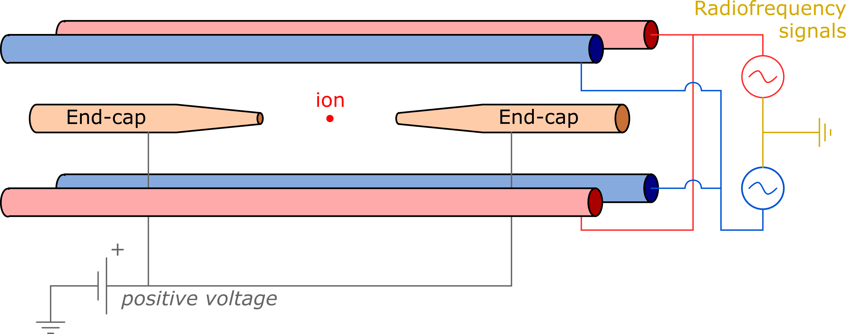 An electrode at positive potential, with electric field lines pushing a positive ion away from it